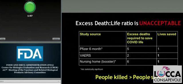 Excess Death: Life Ratio is UNACCEPTABLE